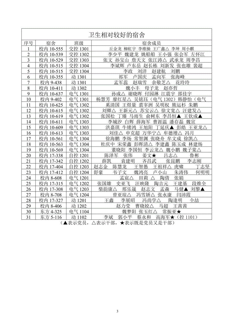 自动化学院2013-2014学年第二学期_第3页