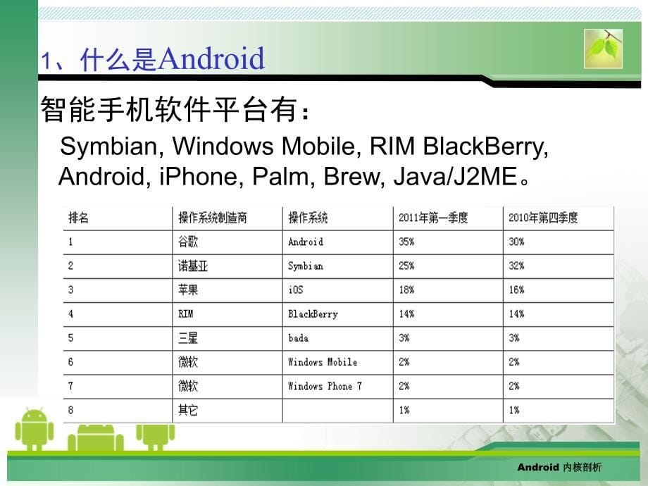 深入理解android_第5页