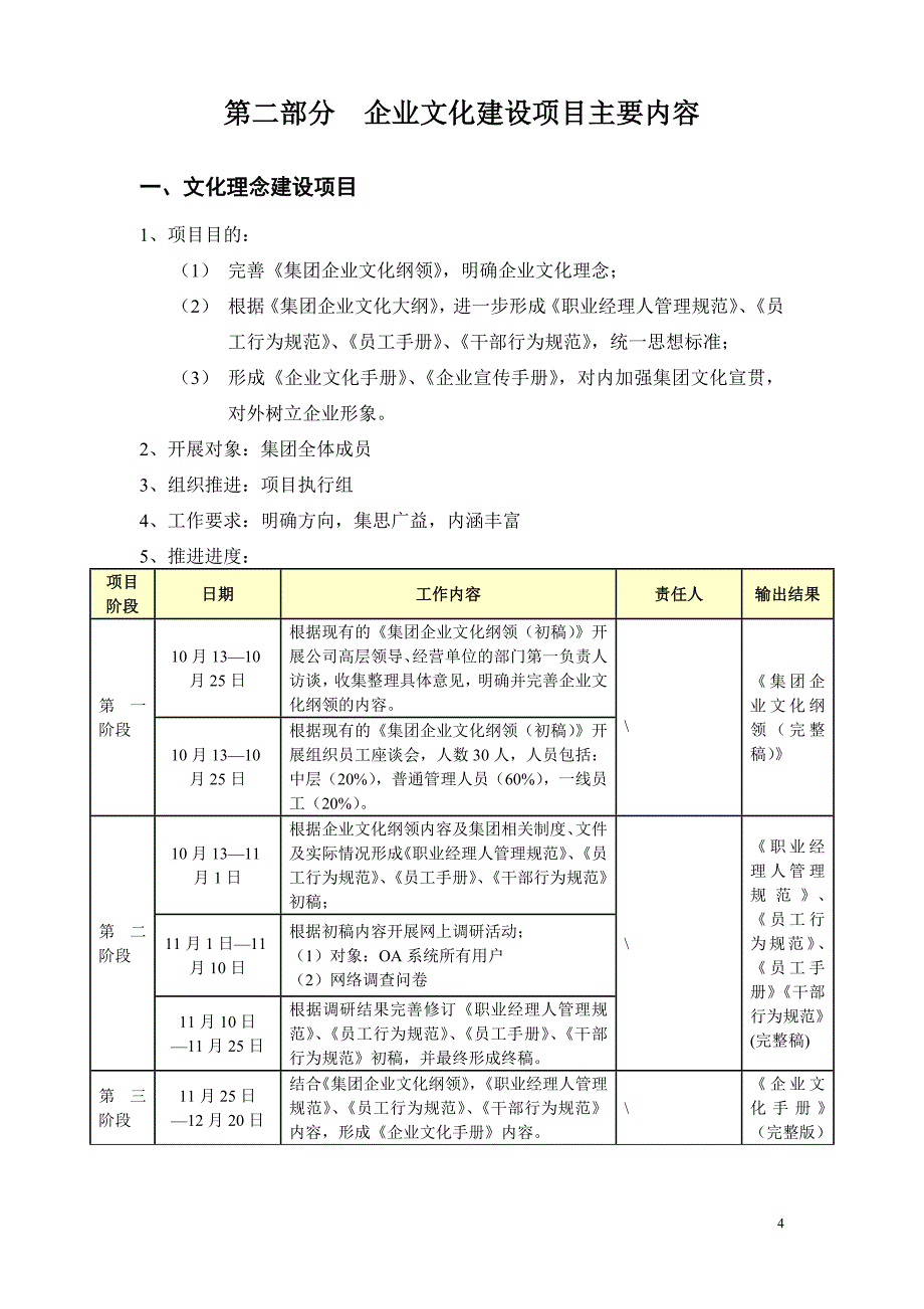 集团企业文化建设规划方案_第4页