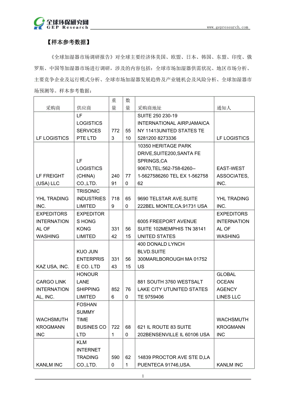 全球加湿器市场调研报告_第2页