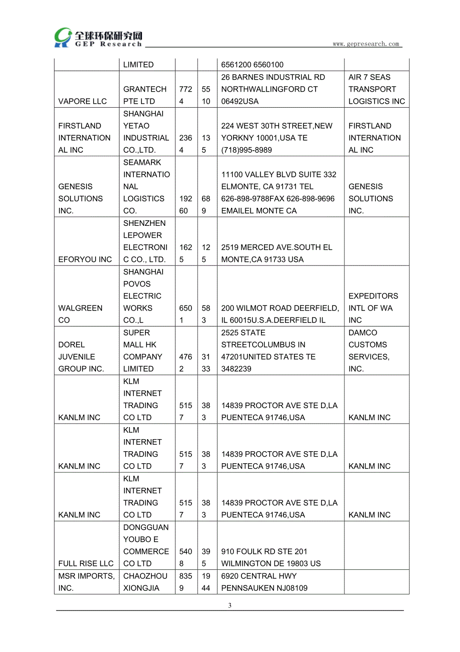 全球加湿器市场调研报告_第4页