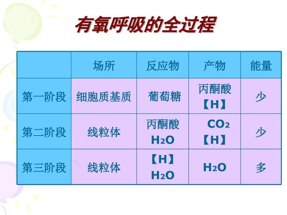 可用生物奥赛细胞呼吸_第5页