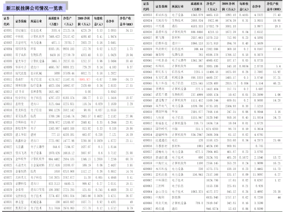 非上市公司三板市场挂牌业务介绍_第4页