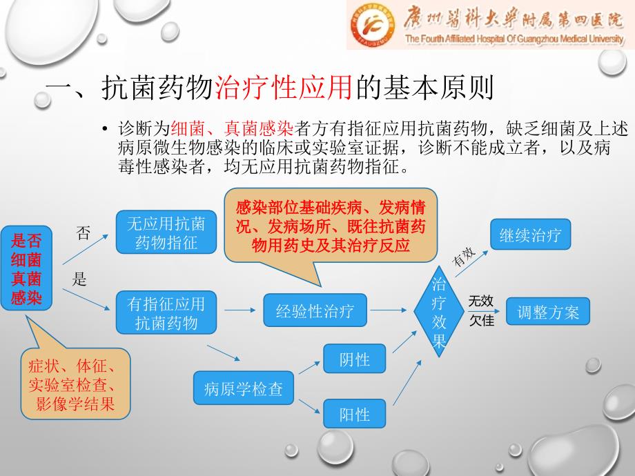 抗菌药物使用和案例分析_第3页