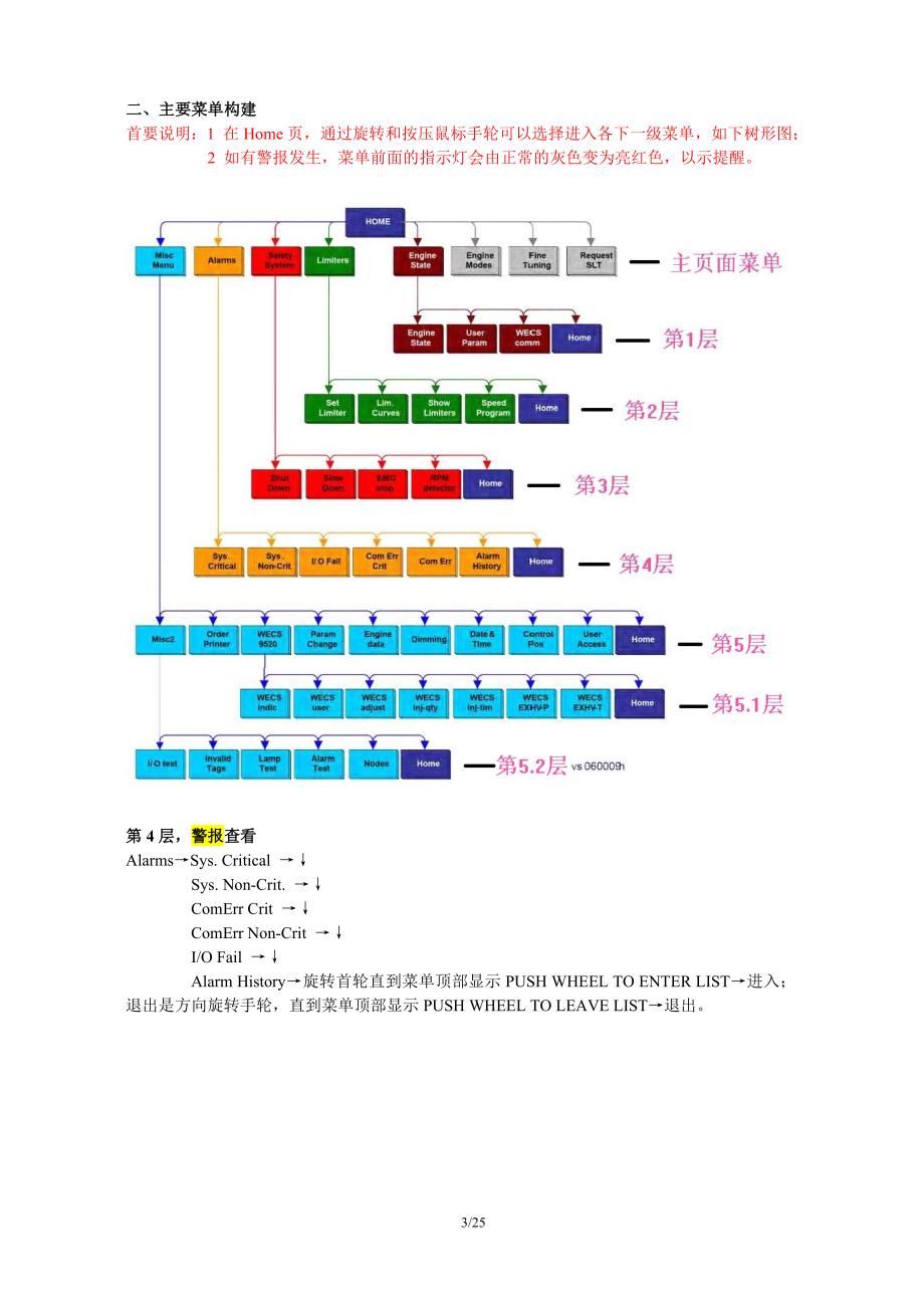 acc20_日常操作,主机说明_第3页