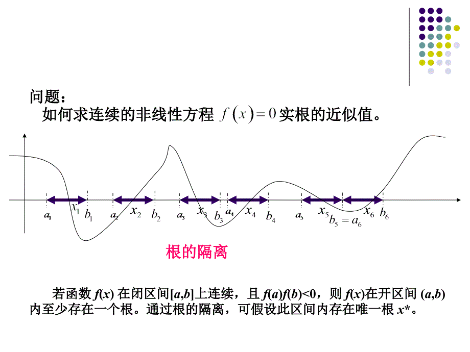 线性方程与非线性方程的概述与运用_第4页