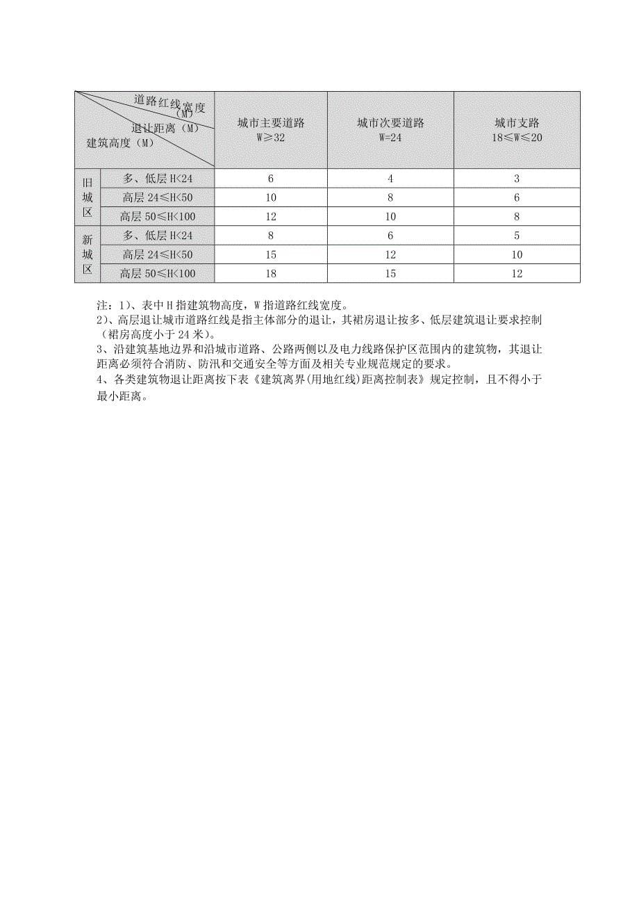 车位标准及绿化率_第5页