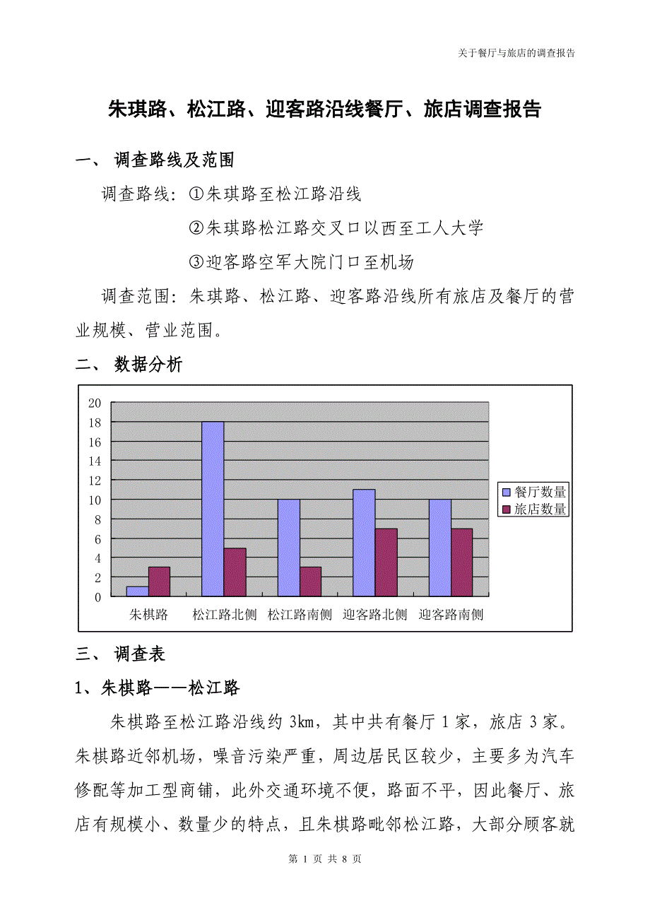 朱琪路、松江路旅店餐馆调查表_第1页