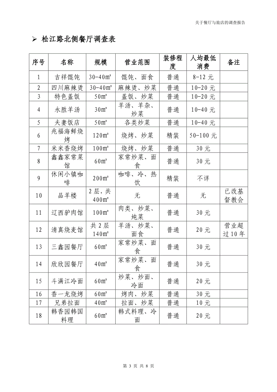 朱琪路、松江路旅店餐馆调查表_第3页