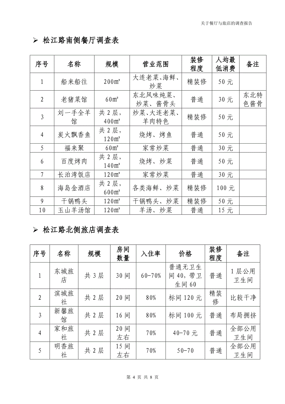 朱琪路、松江路旅店餐馆调查表_第4页