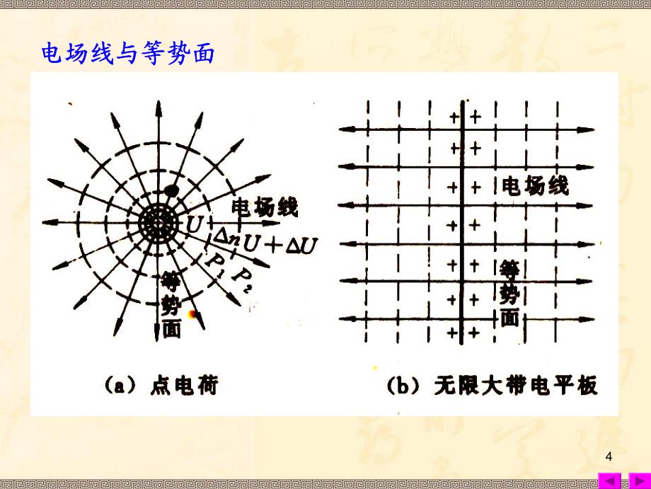 等势面,场强的关系_第4页