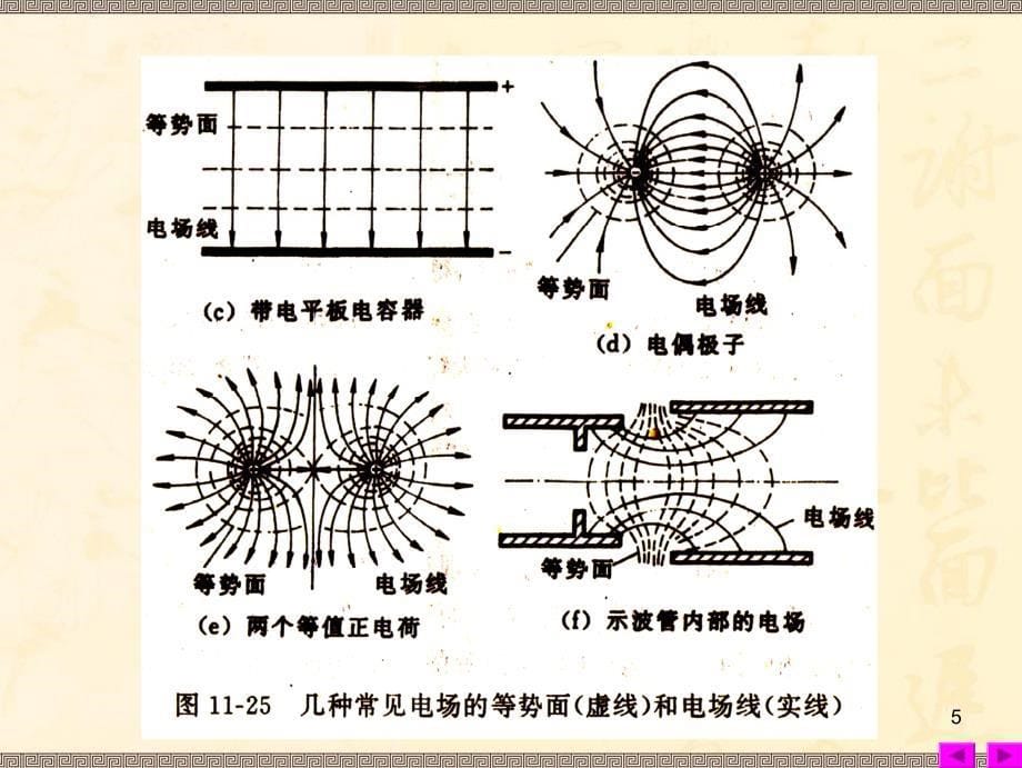 等势面,场强的关系_第5页