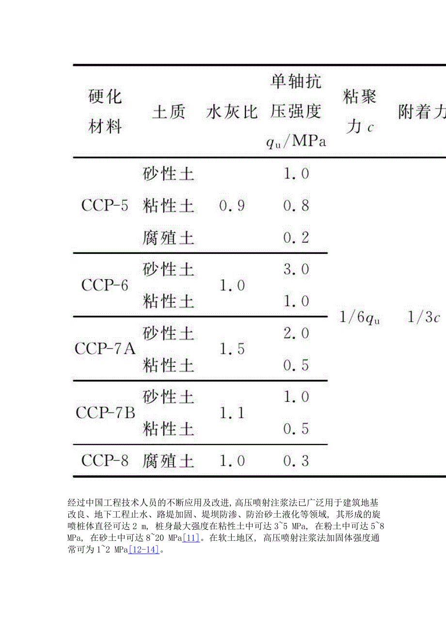 mjs法地基处理技术综述与应用_第4页