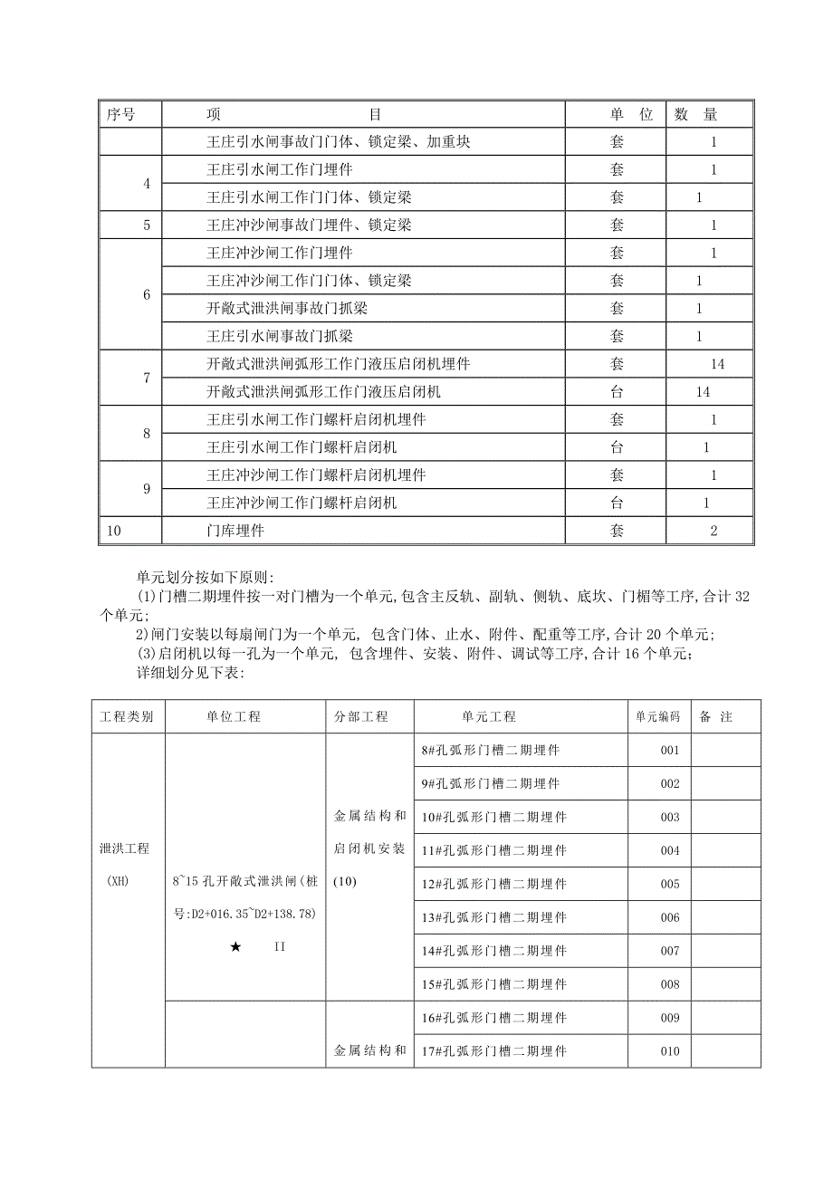 金属结构闸门及启闭机安装方案_第2页