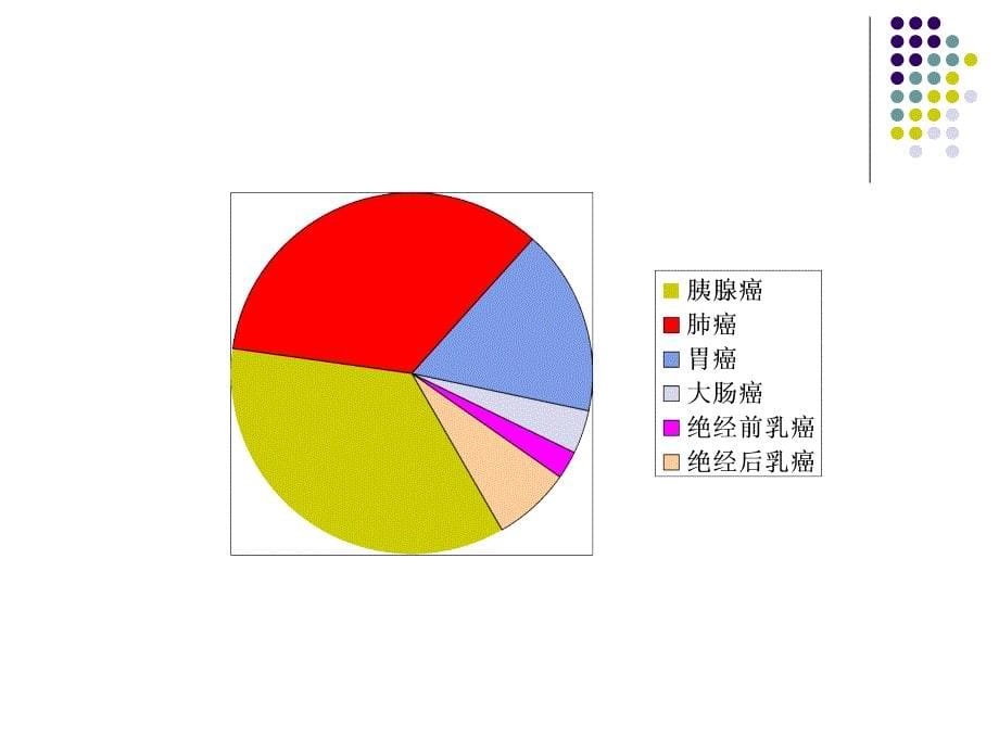 医学课件 肿瘤与血栓形成_第5页