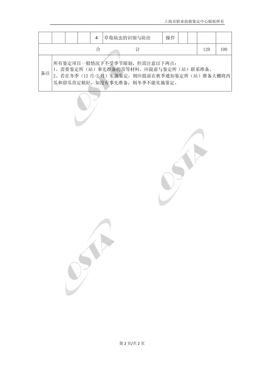 《瓜果栽培》专项职业能力鉴定方案_第2页