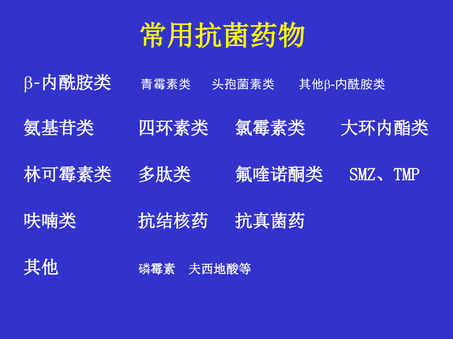 常用抗菌药的临床定位_第3页