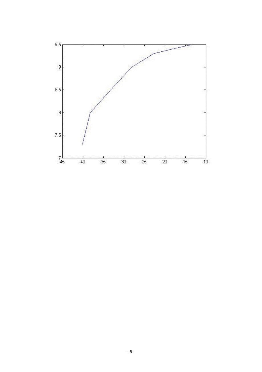 edfa测量实验报告_第5页