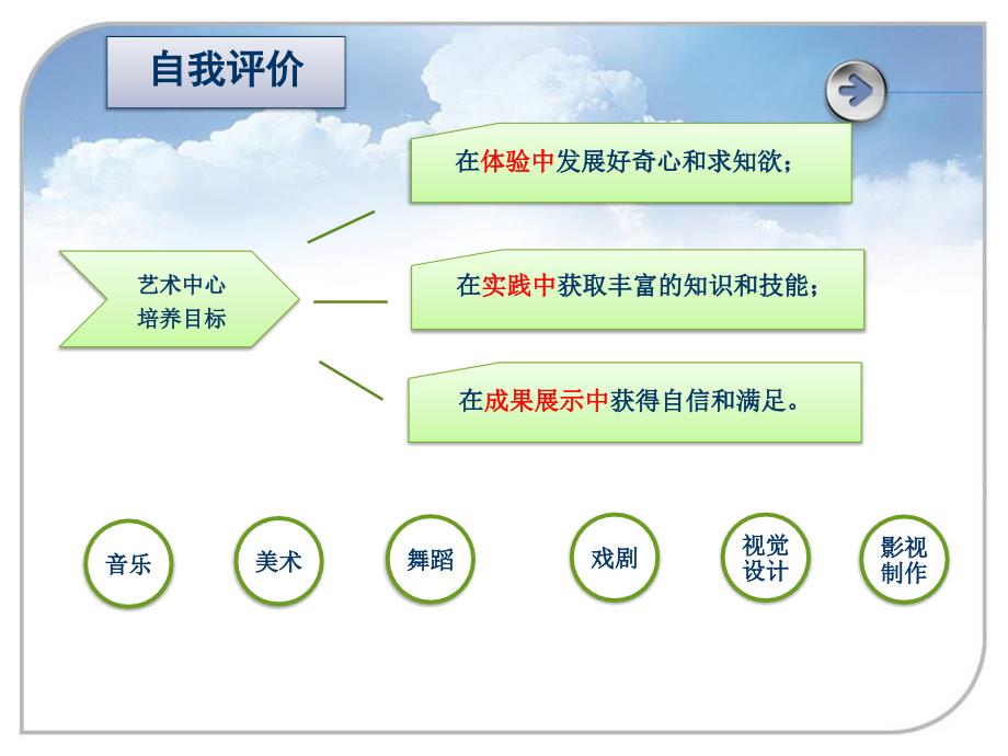 北京市普通高中学生综合素质评价（艺术）_第4页