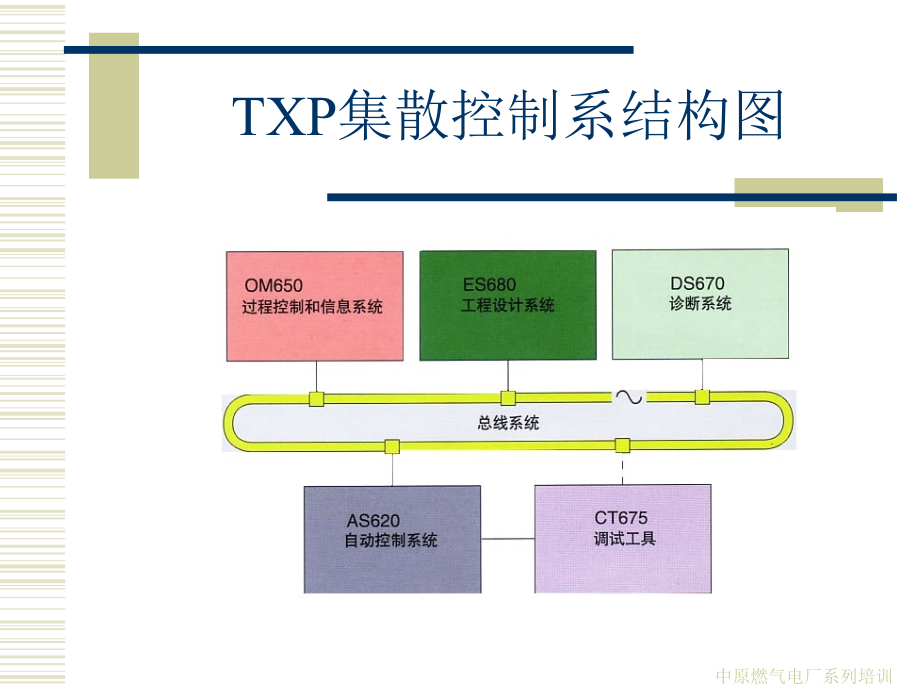 TXP培训系列讲座_第4页