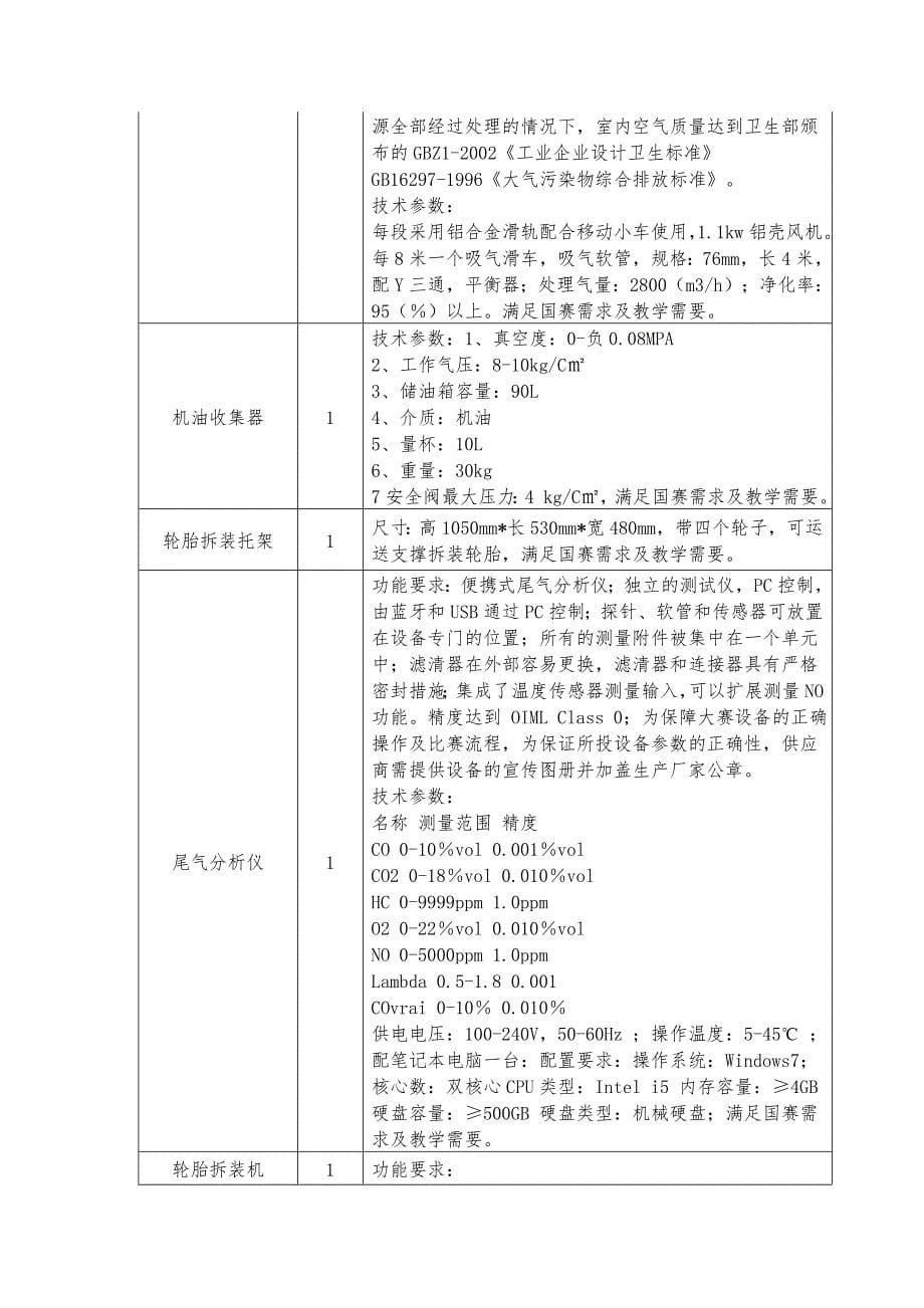 第九包汽修实训设备_第5页