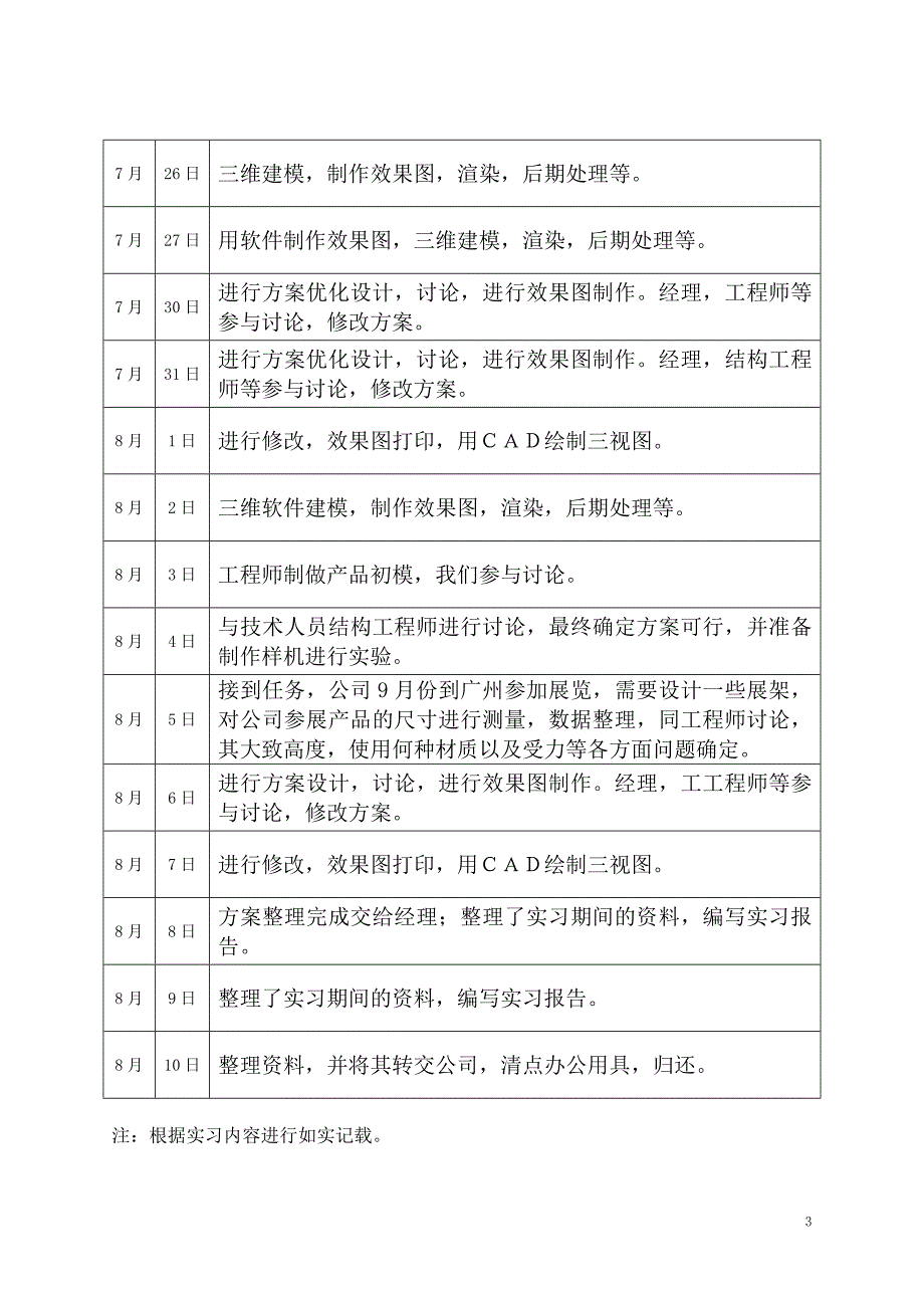 工业设计专业实习报告_第3页