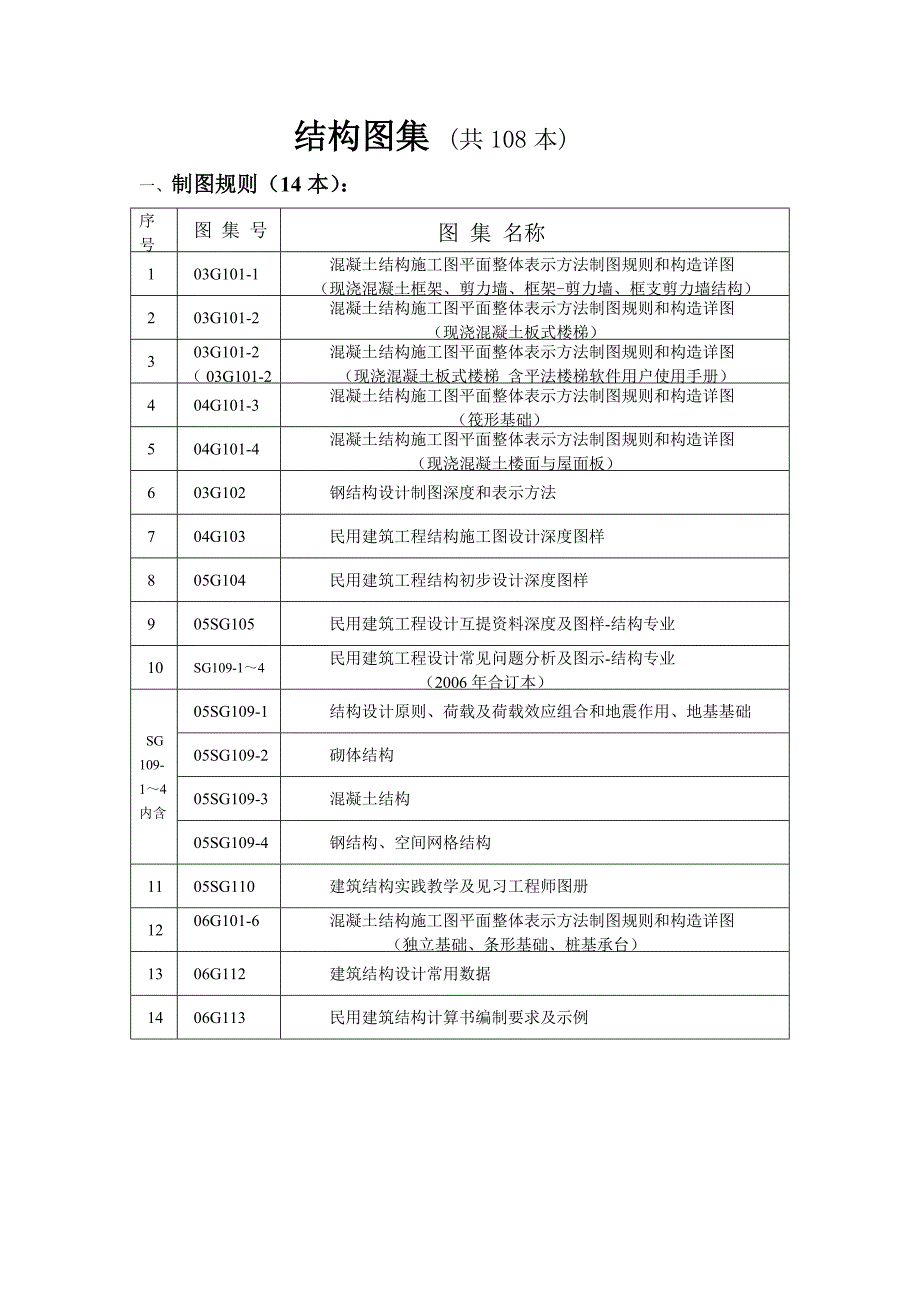 现行结构标准图集名称_第2页