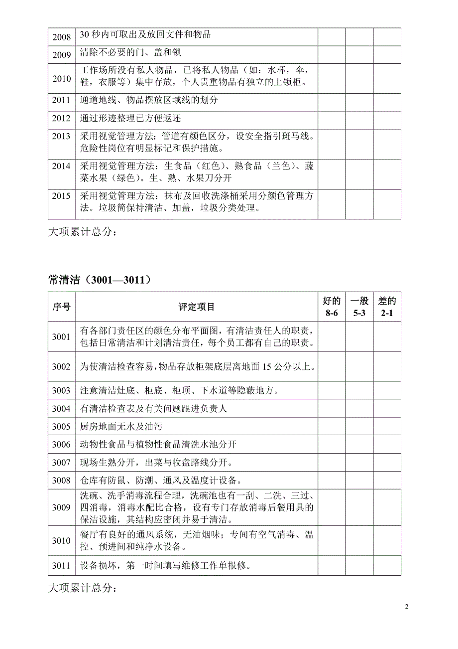 酒店六常管理法实施检查评比表_第2页