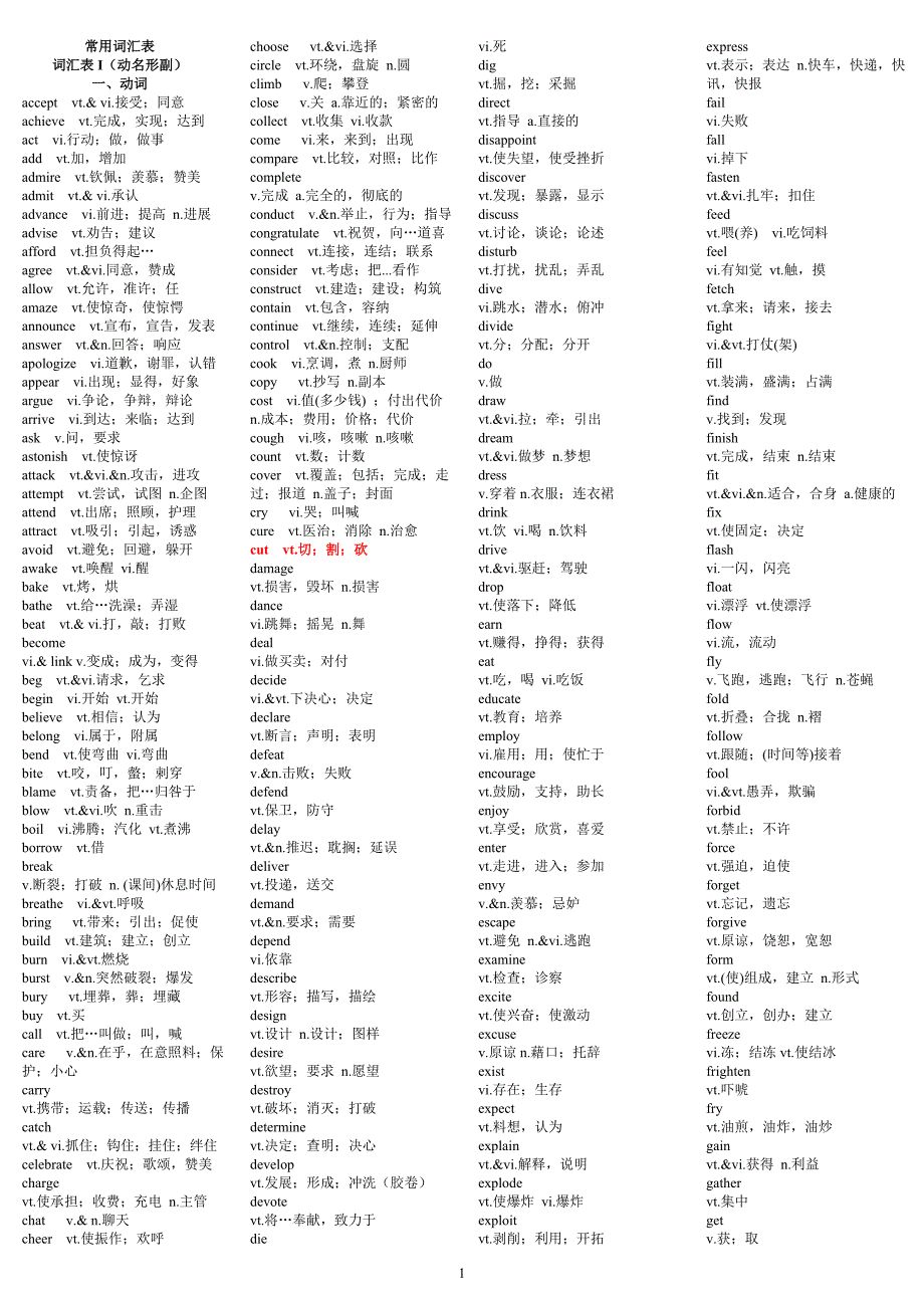 常用词汇表(按动名形副归类)_第1页