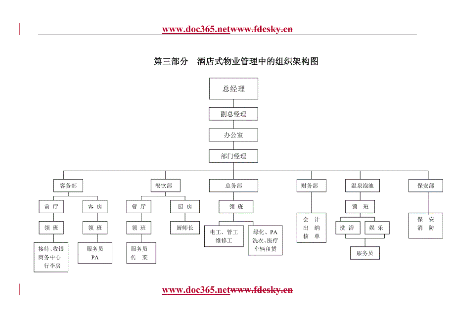 晋如意项目酒店式物业管理执行计划书_第4页