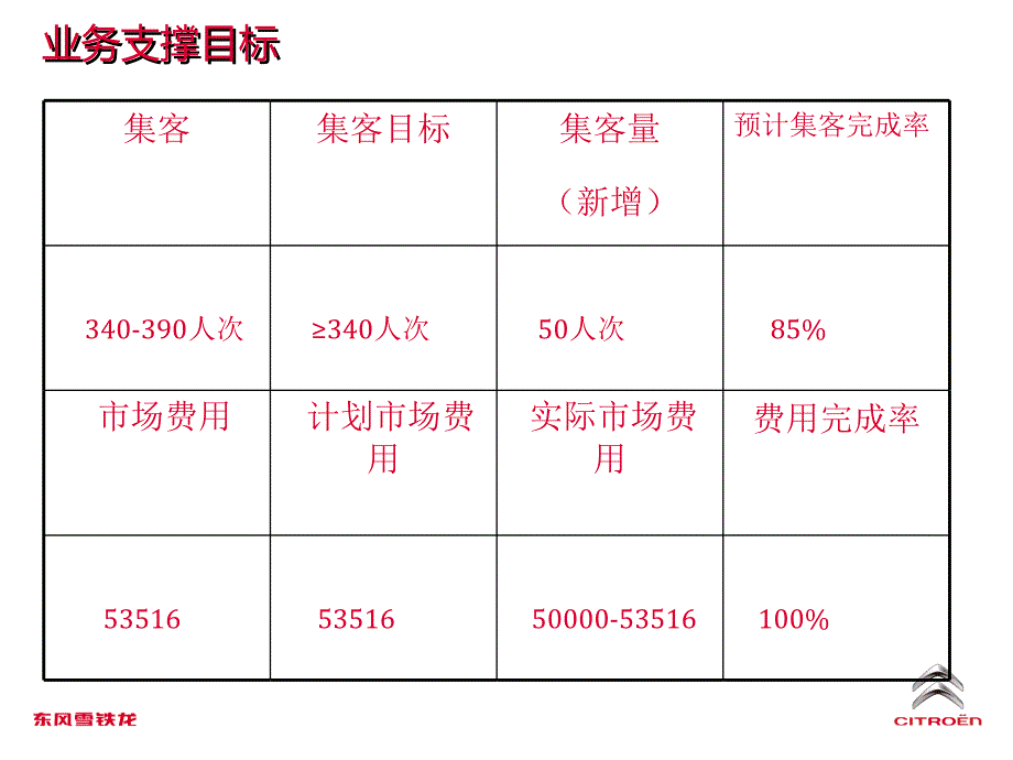 青海金岛长隆东风雪铁龙汽车9月营销计划_第4页