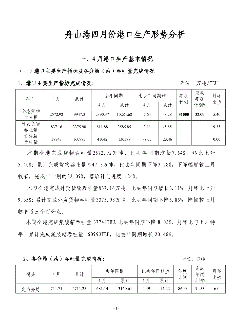 舟山港四月份港口生产形势分析_第1页
