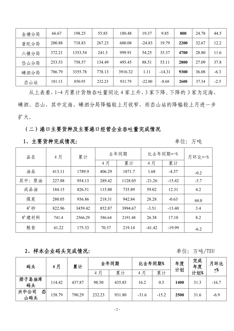 舟山港四月份港口生产形势分析_第2页