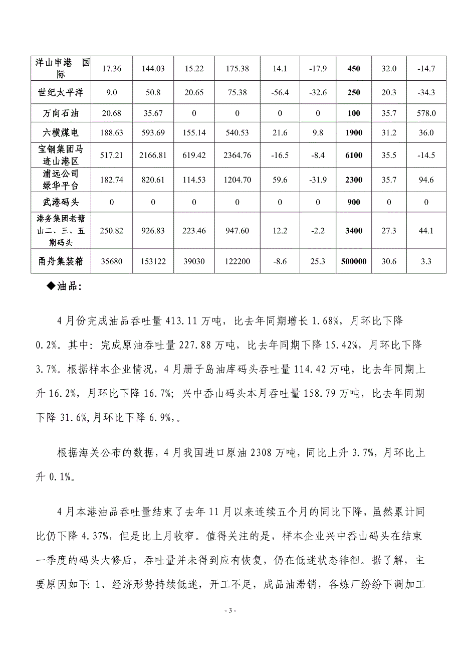 舟山港四月份港口生产形势分析_第3页