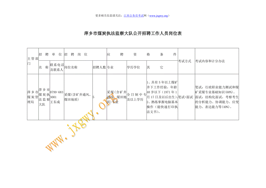 萍乡市煤炭执法监察大队公开招聘工作人员岗位表_第1页