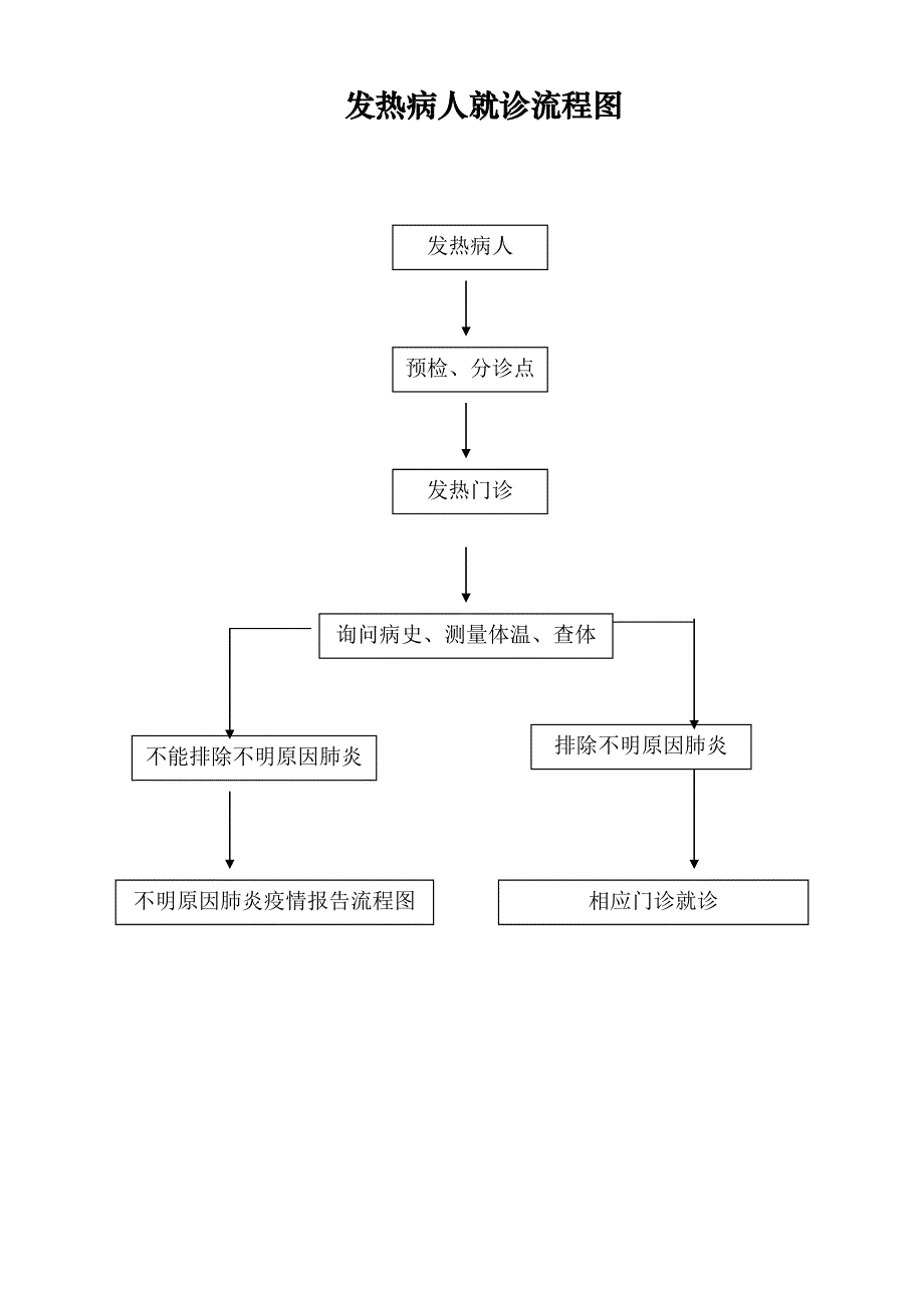 重点传染病疫情报告流程图_第2页