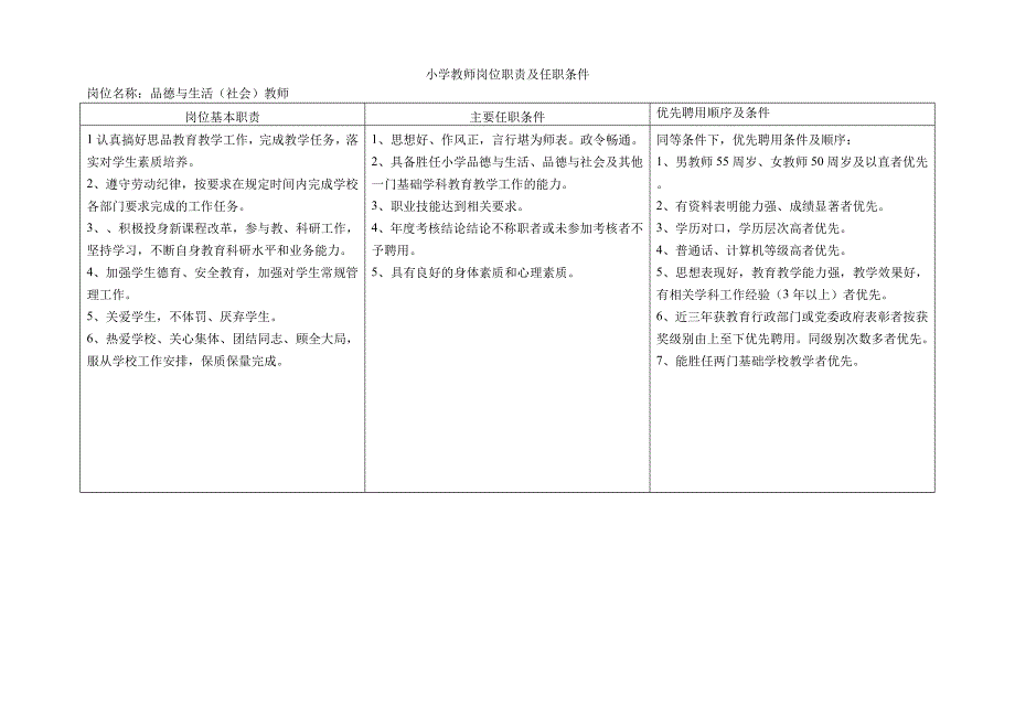 小学教师岗位职责及任职条件_第3页