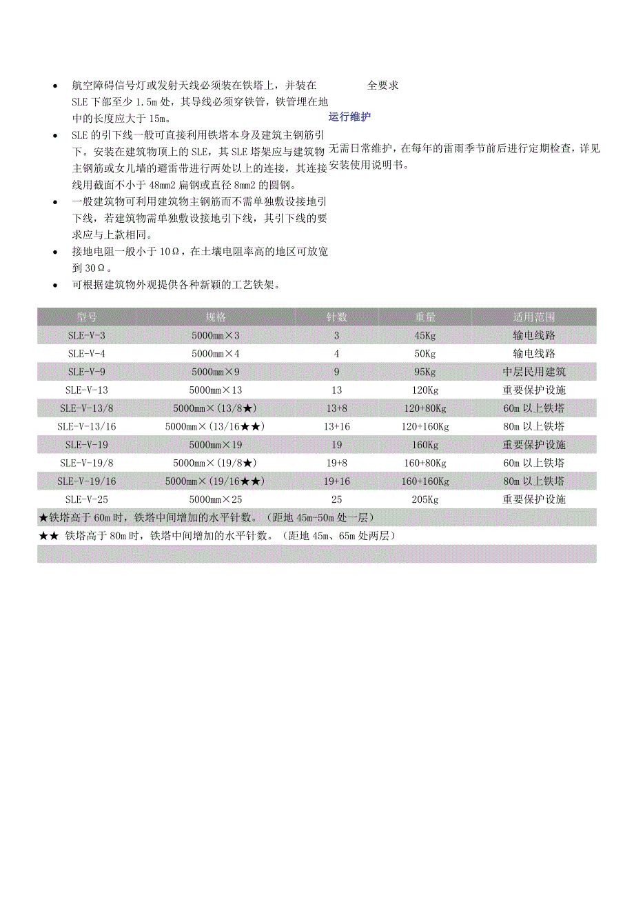 SLE半导体少长针消雷装置_第2页