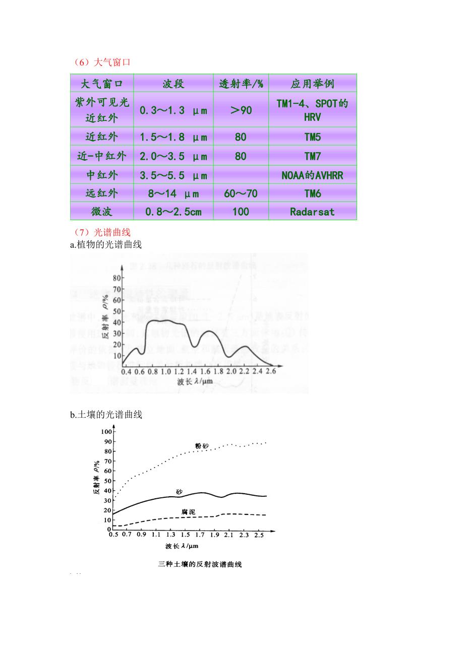 常见的资源卫星影像数据区别_第3页