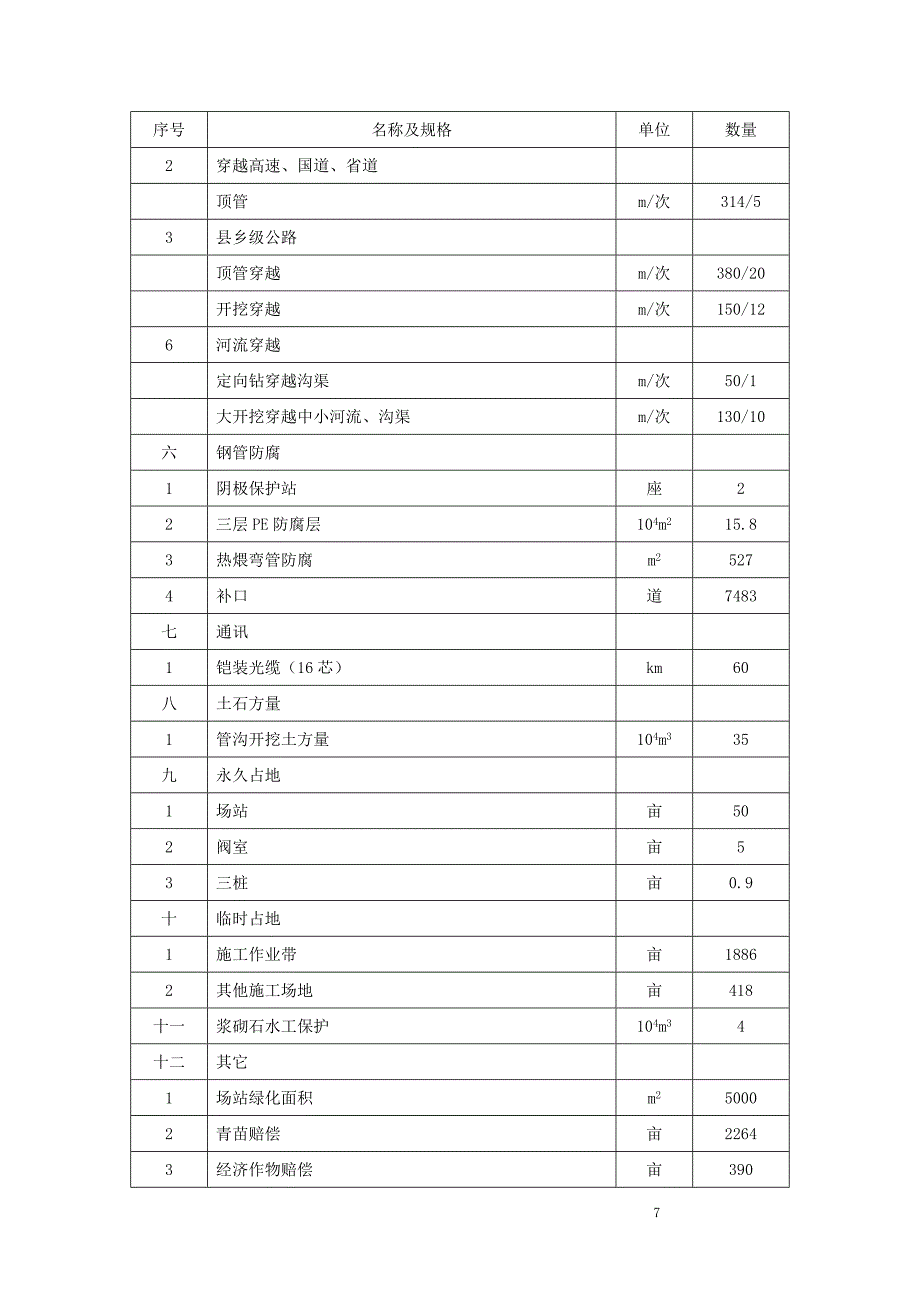 中原-开封输气管道（开封段）工程_第4页