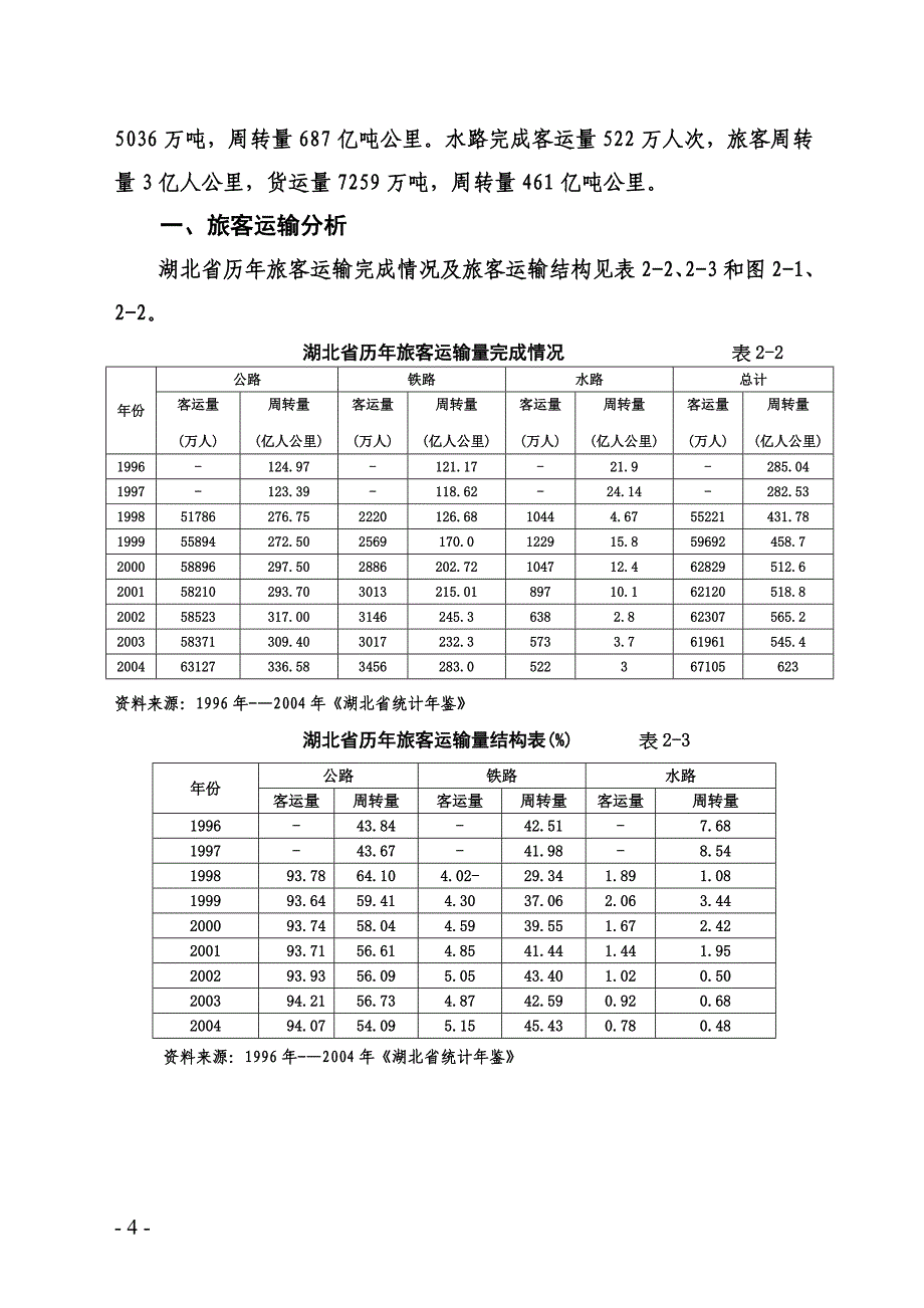 第一部分道路运输发展规划_第4页