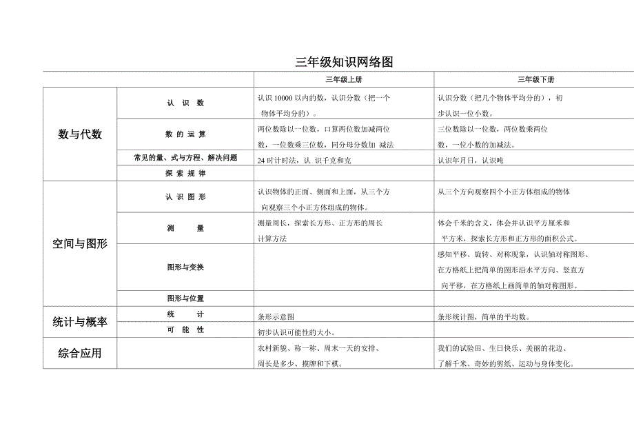 小学知识网络图_第3页