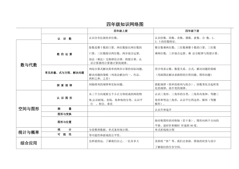 小学知识网络图_第4页