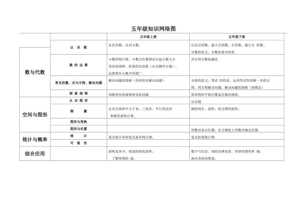 小学知识网络图_第5页