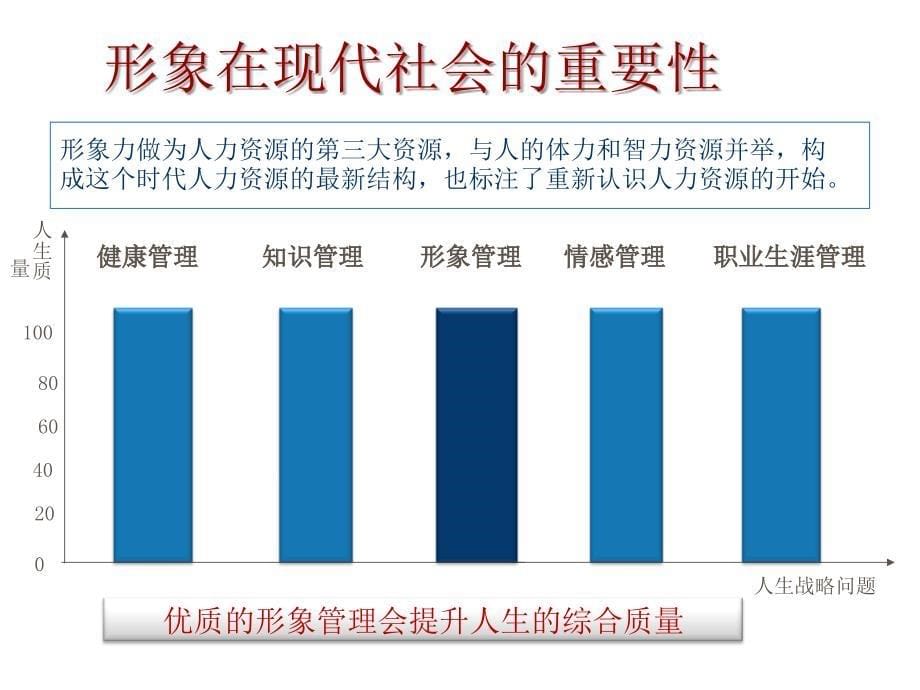 女性形象礼仪 PPT课件_第5页