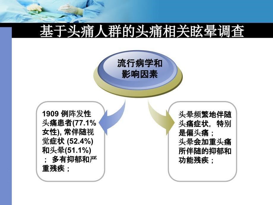 偏头痛相关眩晕综合征_第5页