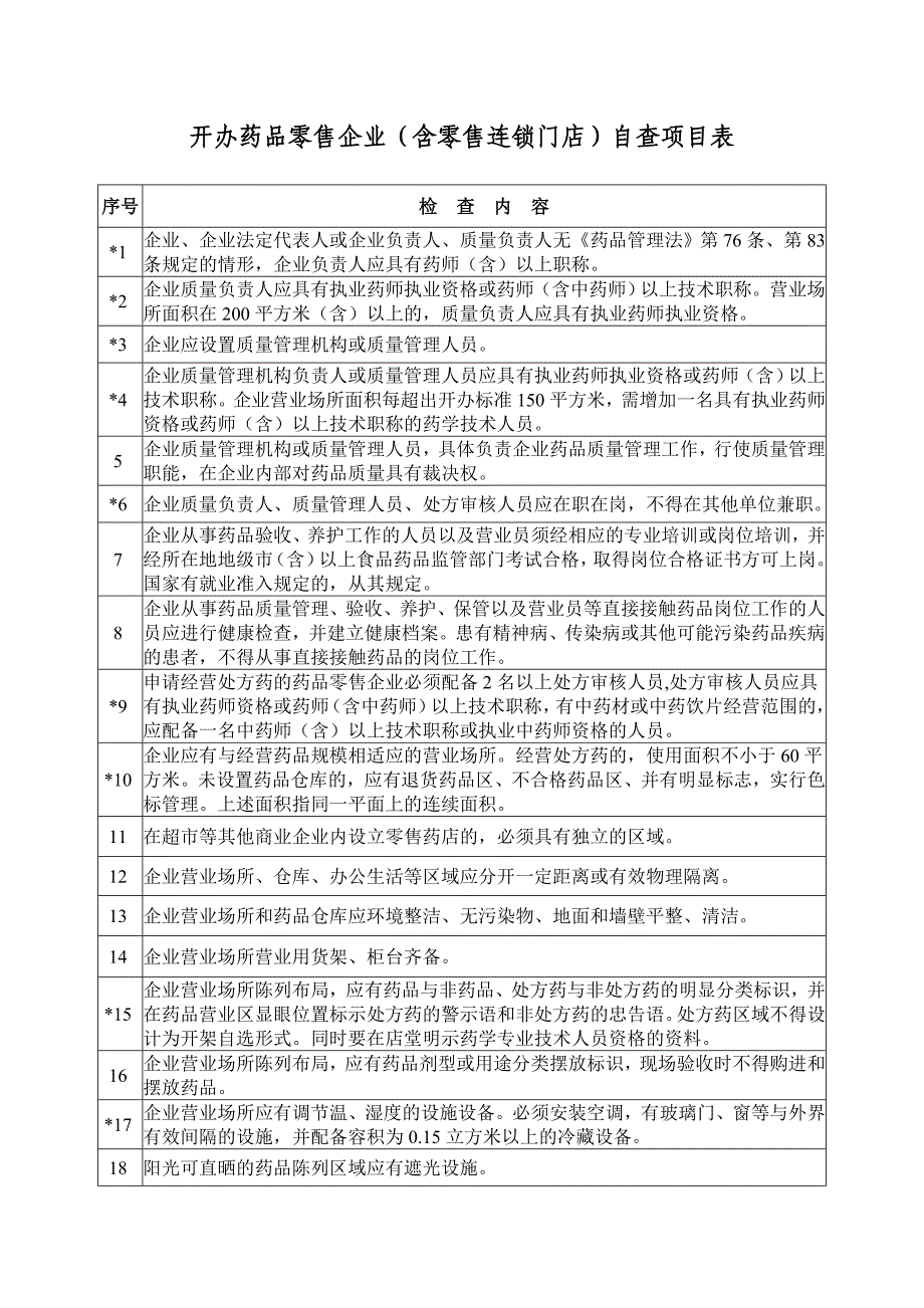 开办药品零售企业（含零售连锁门店）自查项目表_第1页