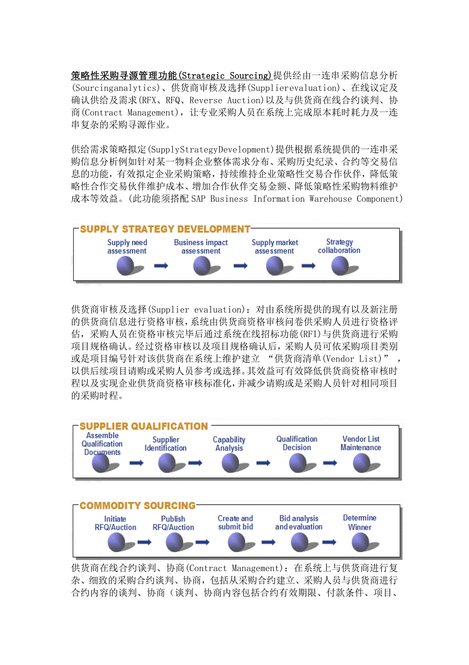 sap电子采购系统介绍_第2页