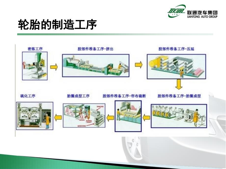 汽车轮胎常识_第4页