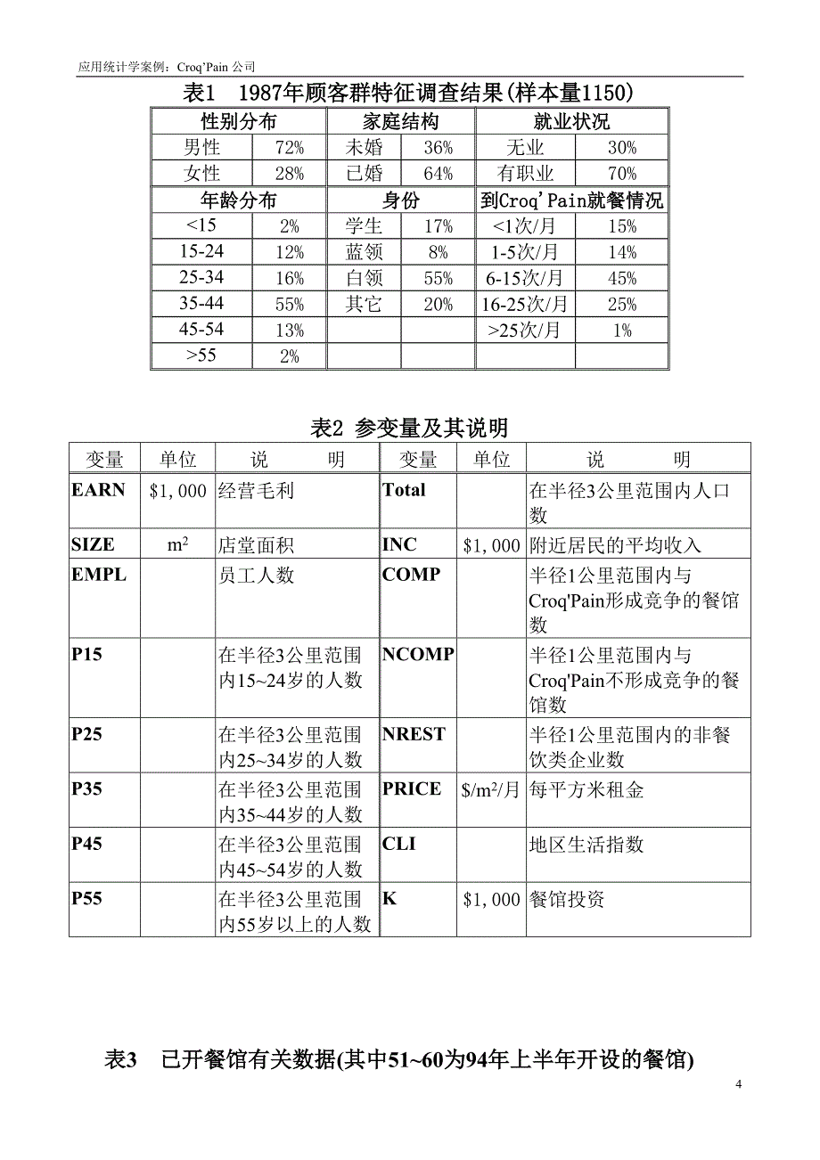 case-crop’pain连锁店_第4页